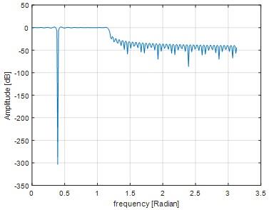 Digital Signal Processing19.jpg